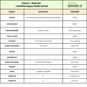 Class-9  | List Of Books | Jankidas Kapur Public School