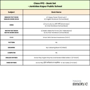 PP2 | List Of Books | Jankidas Kapur Public School