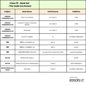 Class 10 | List Of Books | The Vedic Era School