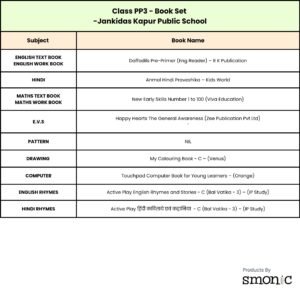 PP3 | List Of Books | Jankidas Kapur Public School