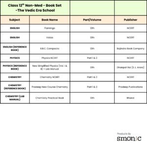 Class 12 Non-Med | List Of Books | The Vedic Era School