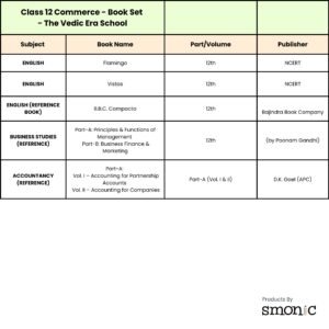 Class 12 Commerce | List Of Books | The Vedic Era School
