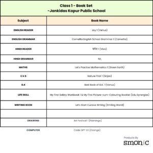 Class-1  | List Of Books | Jankidas Kapur Public School
