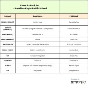Class-4  | List Of Books | Jankidas Kapur Public School