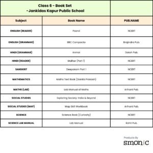 Class-6  | List Of Books | Jankidas Kapur Public School